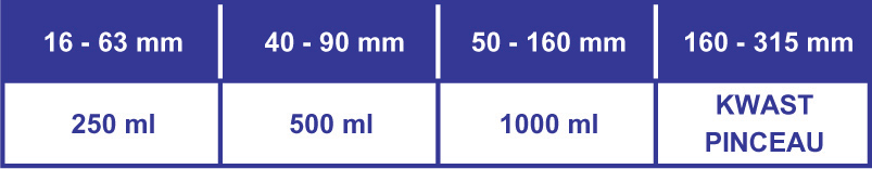 Geadviseerde borstelgrootte per verpakkingsvolume: Griffon PVC lijm UNI-100