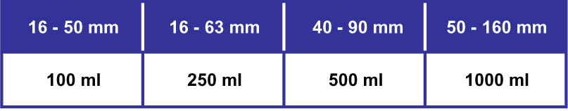 Tabel borstelgrootte varieert per verpakkingsvolume. Gebruik een passende verpakking (borstel) bij de te verlijmen diameter.